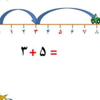 ریاضی.جمع محور اعداد.
